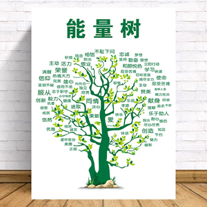 能量树消极树积极树心态树墙贴画画办公室学校园教室家庭海报贴纸
