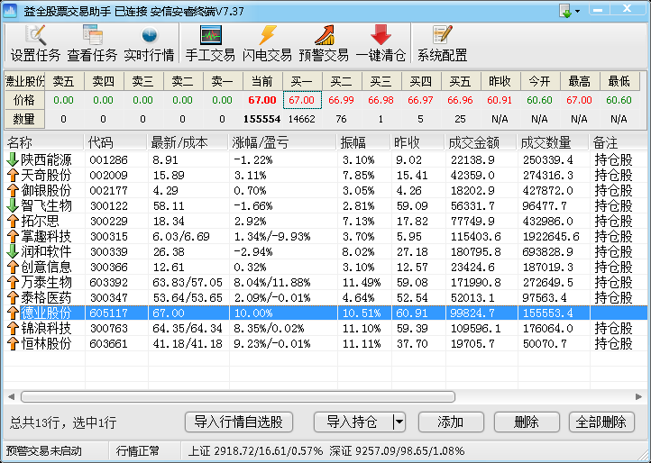 短线神器 止盈止损 同花顺 通达信 大智慧 工具 交易 软件 月卡