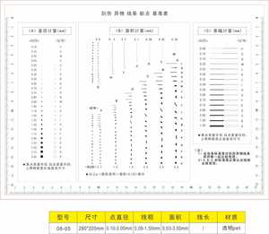 A4 多款量规点规 污点卡 点线规 对照表 外观检验规 透明菲林尺1