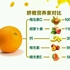 橙乐乐果铺