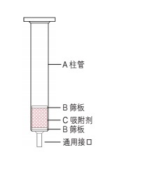硅胶色谱柱