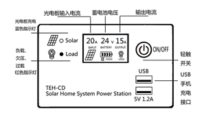 标配家用太阳能发电机系统1000W输出整套家庭光伏设备电视风扇