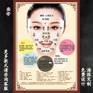 面诊图面部穴位海报头部脸部泡浴美容泡澡经络宣传画瑶浴药浴墙贴