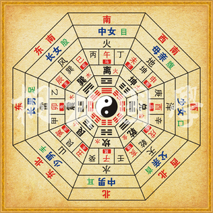 易经先后天八卦二十四山方位图十二生肖风水镇宅旺宅装饰画346