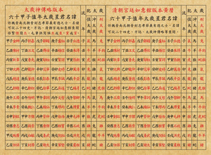 六十甲子值年太岁星君名讳 清朝宫廷如意馆版本黄历 装饰画055