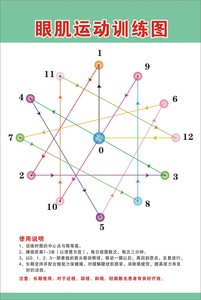 眼部按摩视力恢复保健训练图243《眼肌运动训练图》写真海报防水