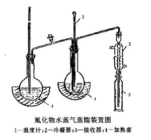 氟化物固废蒸馏装置氟化物水蒸气蒸馏器全玻璃蒸馏全套带加热