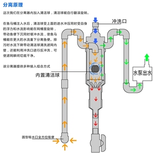 底滤缸鱼便分离器