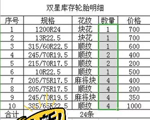 【双星大车轮胎】双星大车轮胎品牌,价格 - 阿里巴巴