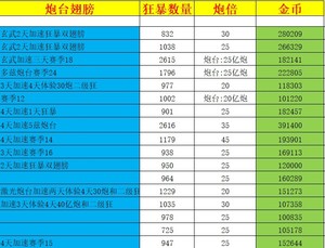 ＃#游戏账号捡漏 小米版本捕鱼大作战带翅膀，高炮台，金币号