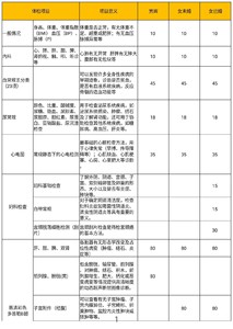 美年大健康武汉地区体检，胃部吹气14c 甲功能检查 早期动脉