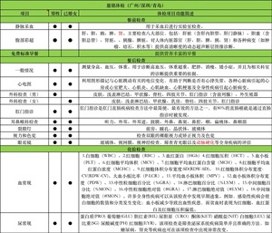 慈铭体检、广州、深圳、青岛专用、项目全面性价比高、欢迎私聊咨