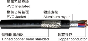 联嘉祥电线RVVP 4X1.0平方 四芯屏蔽线 机器信号线 监控电源线