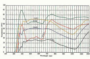 ZAB65中性滤光片密度镜衰减可见光暗色灰玻璃透过率65% Ф20*2mm