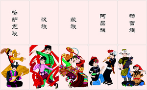 56个少数民族名称服饰图片贴纸