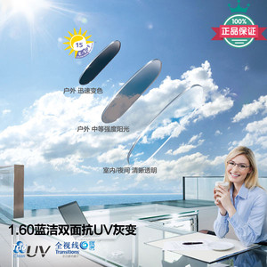 56/1.60/1.67非球面蓝洁uv加膜镜片2片装抱紧眼前人_0018.