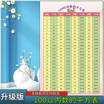 The square table wall chart of the number within 100 is a small and middle school mathematics knowledge practice memory poster early education learning wall sticker