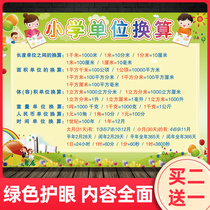 Primary school students mathematics commonly used formulas Daquan Unit conversion table Knowledge poster literacy table English grammar Wall stickers