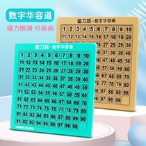 Genuine childrens magnetic three countries Huarong Road password box Digital Mathematics sliding puzzle pupils puzzle toys