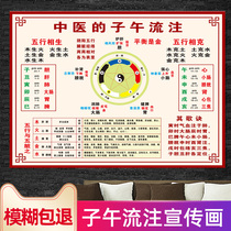 Notes on the 12-hour Ziwu Liuzhu Picture of Traditional Chinese Medicine Health Culture Wall Painting Backwall Mural Health Museum Decorative Painting