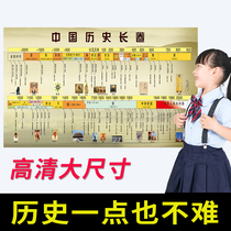 Chinese historical dynasty sequence table chronology wall sticker history long scroll class classroom layout poster decorative painting