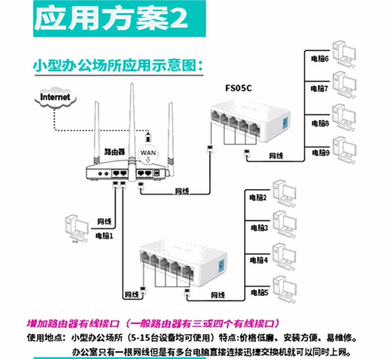 华三g千兆交换机5口网络监控交换机网线集线器分流器分线