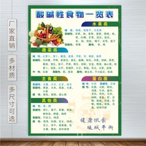 List of Acid and Alkaline Food Acid and Alkaline Poster Health Preservation Photo Basic Acid Diet Pay Attention to Food