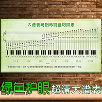 Note wall stickers music classroom decoration music theory piano room wall chart music poster large score table and piano keyboard photo table