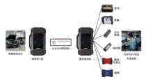 Launch X431 remote diagnostic Diagnostic device B-side C-side supports all original computers and other decoders
