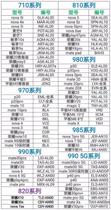 Suitable for Huawei NOVA MATE glory 820 985 990 EMUI11 Hongmeng mobile phone account account lock