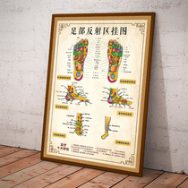 Health care foot massage shop foot reflection area decoration hanging picture foot massage acupoint map decoration picture back diagnosis picture poster