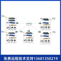 Xiamen IPPBX VOIP System SIP Voice Telephone system Asterisk S20-50-100-300