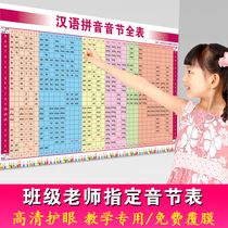Complete table of first grade Chinese pinyin alphabet initials, finals and syllables