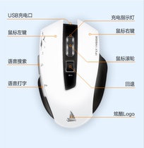 Xunfei intelligent voice Mouse voice control typing wireless input artificial AI convenient rechargeable University fast Internet access