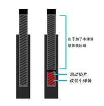 Grasshopper SMAX FORCE 155 Linhai 175 front shock absorber modified reinforced Spring