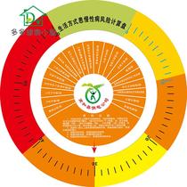 Wall-mounted chronic disease risk turntable Calculation disk Wall-mounted BMI large Turntable Health cabin turntable