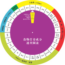 Kang Yao food nutrition ingredients quick check turntable wall-mounted diet disc food energy Health turntable Quick Check Card