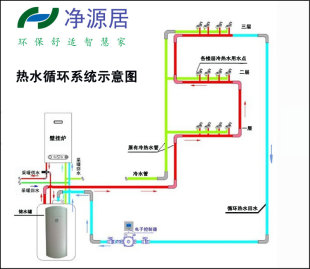 成都热水循环系统别墅水箱v热水威乐热水博世别墅博世壁挂炉水泵沃酒店阅图片