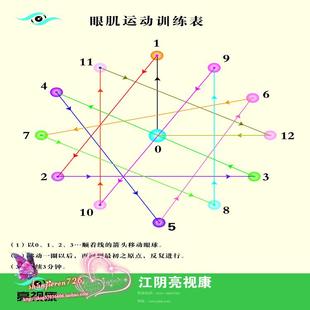12点眼肌训练图 远眺图 眼部治疗 保健图 增视图 新品上架 ￥ 5.