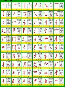 学笔画的汉字,同笔画的汉字,常用汉字笔画顺序表(第9页)_大山谷图库