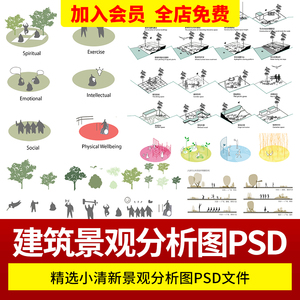 PS小清新插画风建筑景观现场地空间人群小场景剖面分析图PSD素材