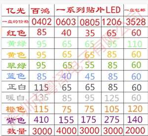 高亮2835蓝灯0.5W贴片LED灯珠2835蓝色发光二极管led蓝光进口芯片