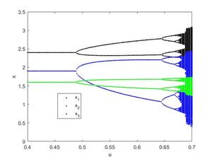 分数阶非线性动力学系统李雅普诺夫指数分岔混沌matlab