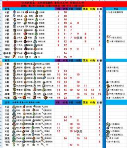 魔力宝贝怀旧牧羊装备 双百1-10级武器装备全系910级各种宝石可定