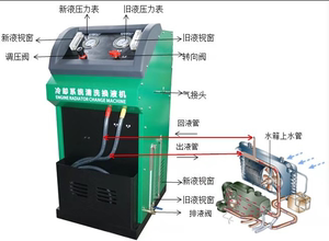 电动水箱清洗机冷却系统免拆清理交换机汽车冷确液更换机220V厂家