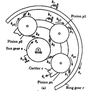 行星齿轮系统matlab动力学模型