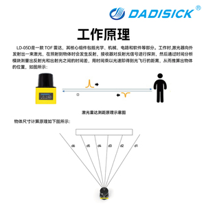 DADIS业ICK 工安全激光雷达扫描自动化区安全防护AGV小车避域障LD