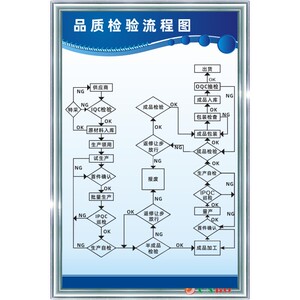 品质检验流程图品质量工厂生产车间管理制度看板 提标示志识语牌