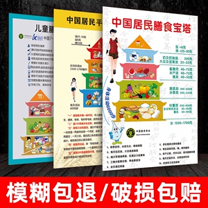 中国居民平衡膳食宝塔挂图蔬菜食物热量表挂图片合理膳食墙贴海报