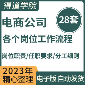 电商公司经理主管客服岗位职责制度商品仓库售后运营团队工作流程